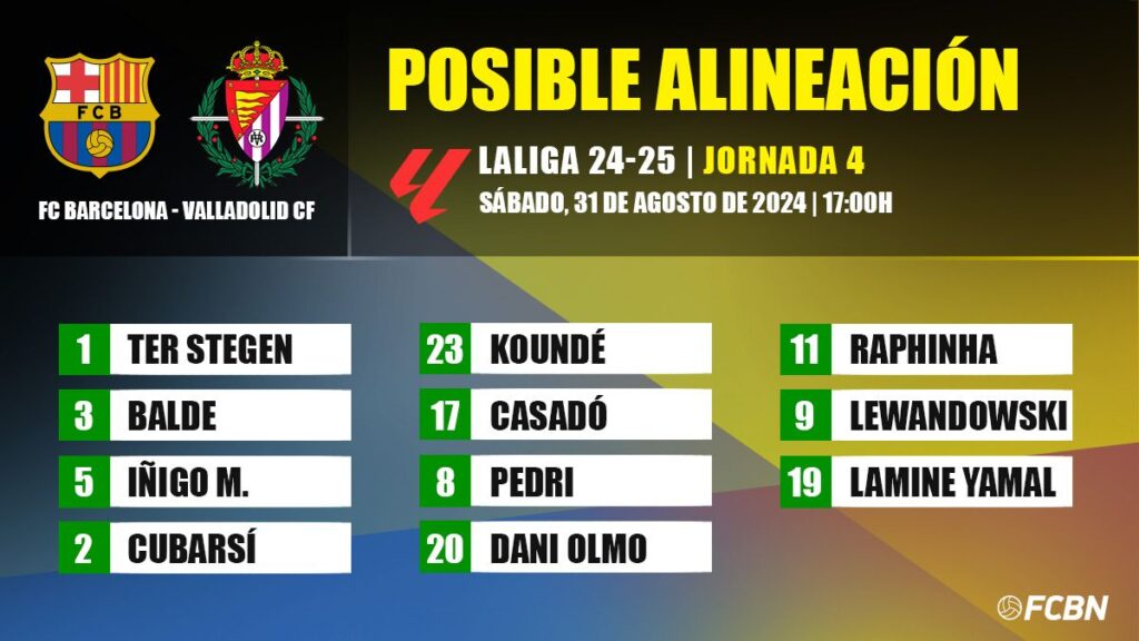 FC Barcelona vs Valladolid Alineaciones probables del partido – Jornada 4 de LaLiga 2024-2025
