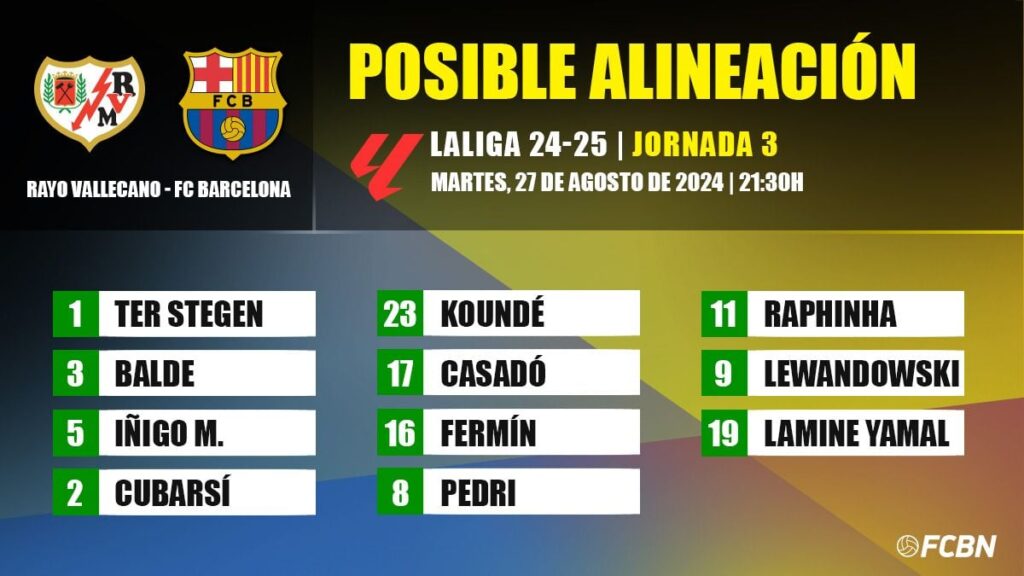 Rayo Vallecano vs FC Barcelona Alineaciones probables del partido – Jornada 3 de LaLiga 2024-2025