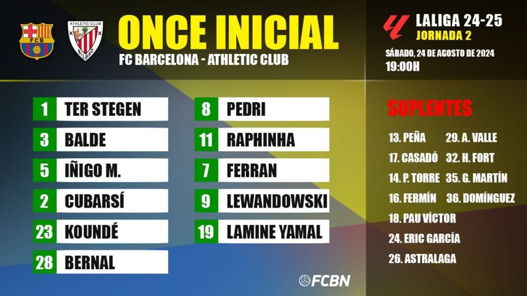 FC Barcelona vs Athletic: Alineaciones confirmadas para el partido de la jornada 2 de LaLiga 24-25