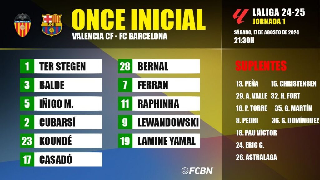 Valencia vs FC Barcelona: Alineaciones confirmadas para el partido de la jornada 1 de LaLiga 24-25