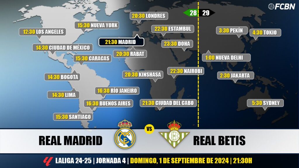 Real Madrid vs Betis en directo y online: Cuándo y dónde ver el partido de LaLiga en TV