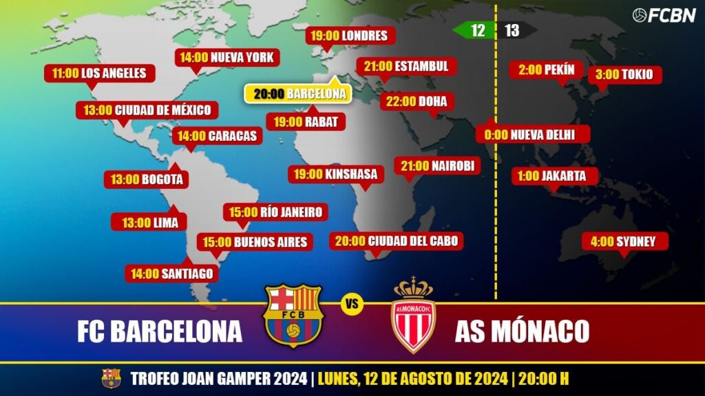 FC Barcelona vs AS Mónaco en Televisión: Cuándo y dónde ver el Trofeo Joan Gamper 2024