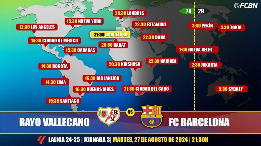 Rayo Vallecano vs FC Barcelona en Televisión: Cuándo y dónde ver el partido de LaLiga 2024-25