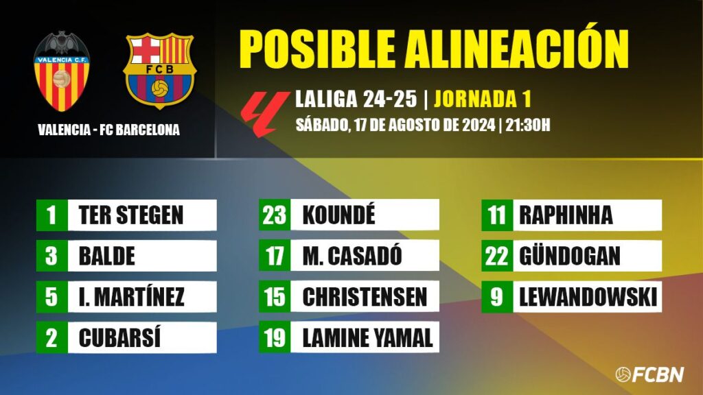 Valencia vs Barcelona: Alineaciones probables del partido – Jornada 1 de LaLiga 2024-2025