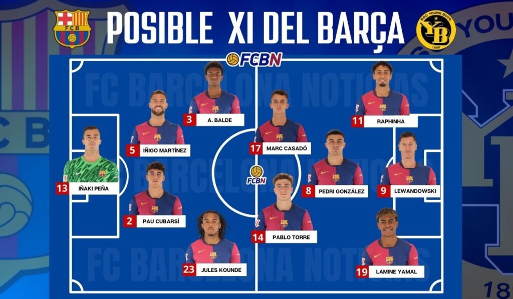 FC Barcelona vs Young Boys: Alineaciones probables del partido de la Champions League 24/25
