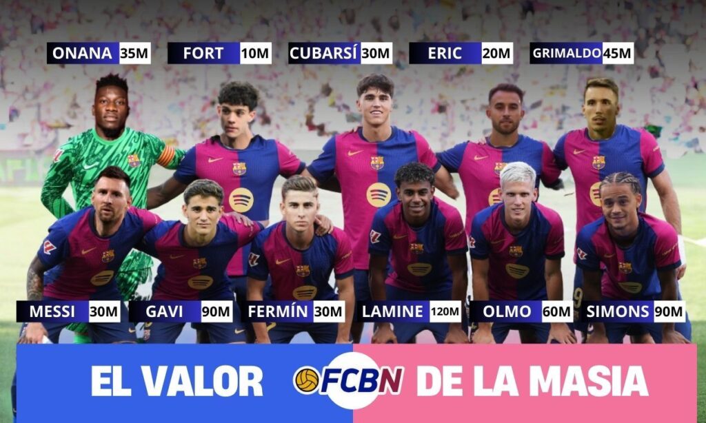La Masia, fábrica de estrellas: El XI de los jugadores más caros salidos de la cantera del Barça