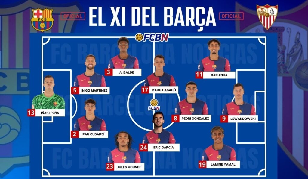Barcelona vs Sevilla: Alineaciones confirmadas – LaLiga 2024/25