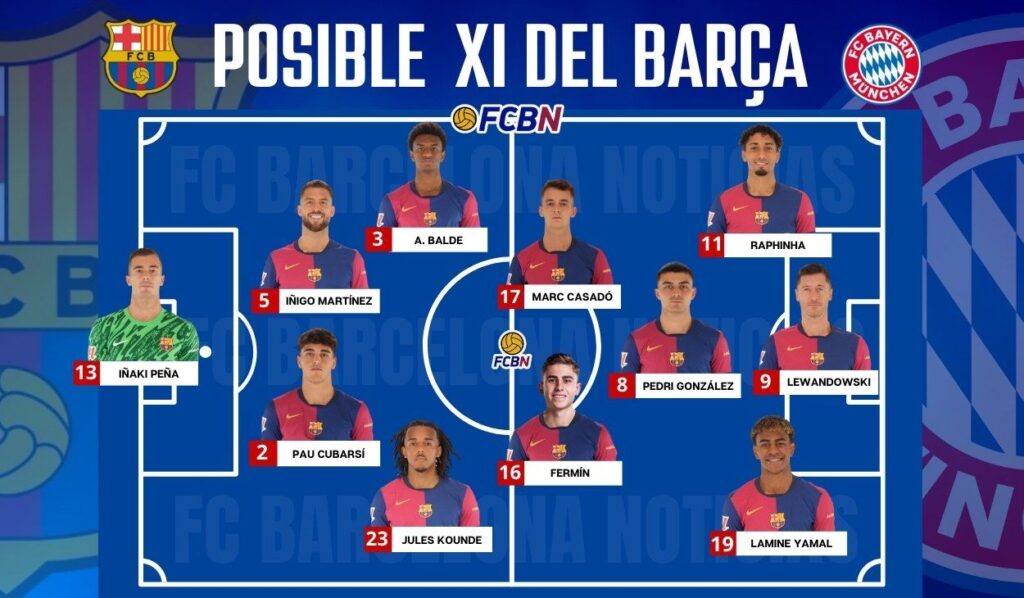 FC Barcelona vs Bayern Munich: Alineaciones probables del partido de la Champions League 24/25