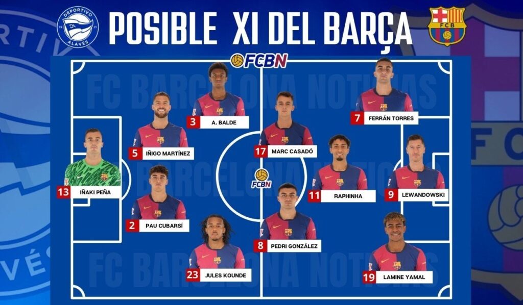 Alavés vs FC Barcelona: Alineaciones probables del partido – LaLiga 2024-25