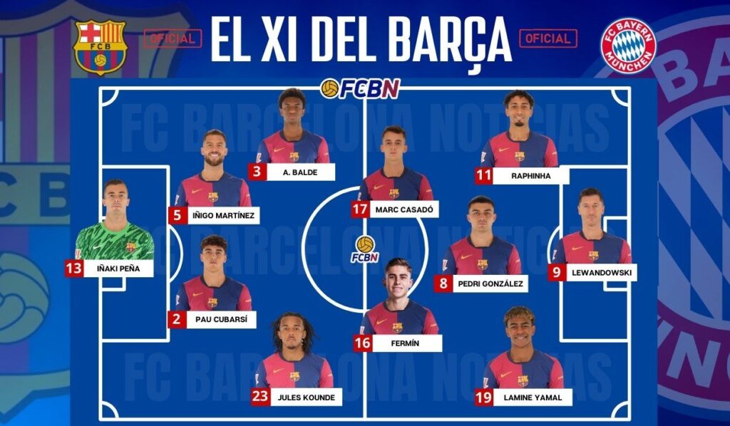FC Barcelona vs Bayern Munich: Alineaciones confirmadas – Champions League 2024/25