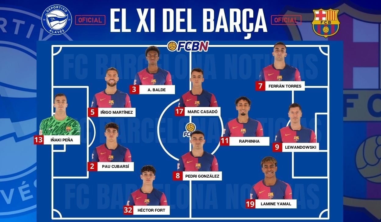 Alavés vs Barcelona: Alineaciones confirmadas - LaLiga 2024/25
