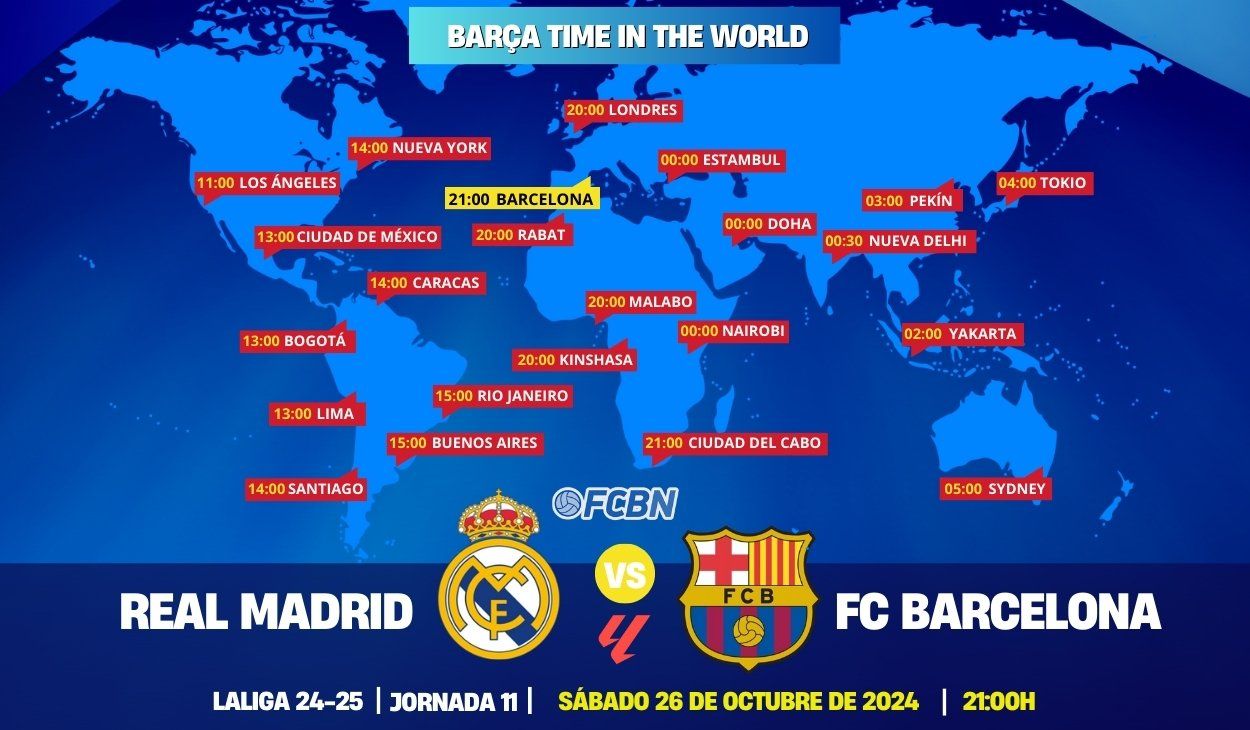 Dónde Ver FC Barcelona: Horario y Canal TV Próximo Partido | FCBN