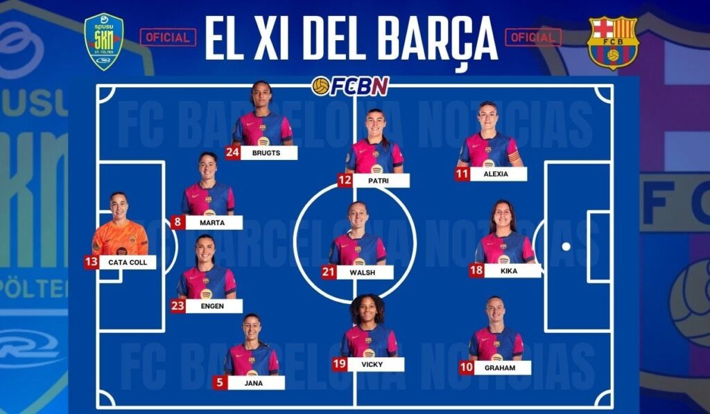¡Alineaciones confirmadas! St. Pölten – FC Barcelona
