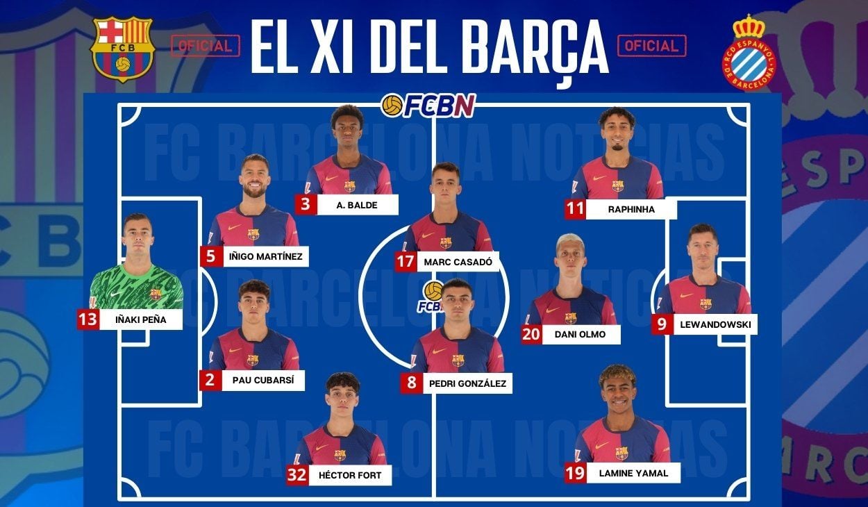 FC Barcelona vs Espanyol: Alineaciones confirmadas - LaLiga 2024/25