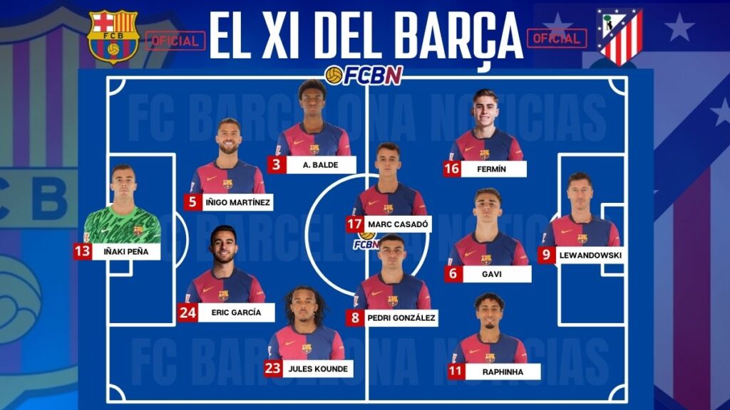 FC Barcelona – Atlético Madrid: Alineaciones confirmadas del partido de LaLiga 24/25