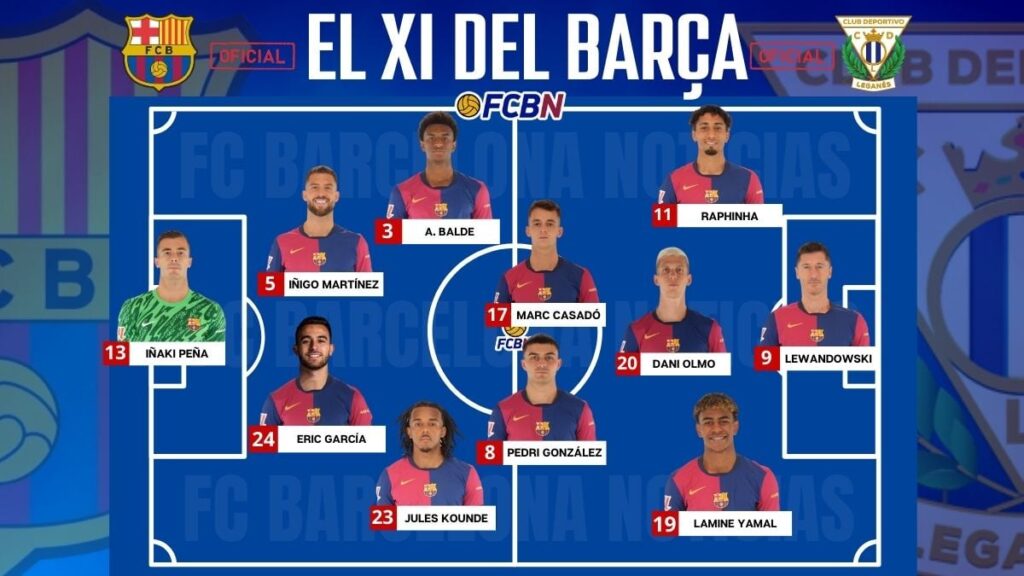 FC Barcelona vs CD Leganés: Alineaciones oficiales del partido – LaLiga 2024-25