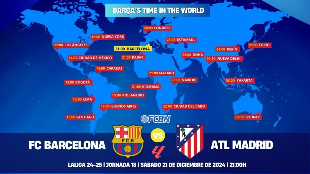 FC Barcelona vs Atlético Madrid en directo y online: Cuándo y dónde ver el partido de LaLiga en TV