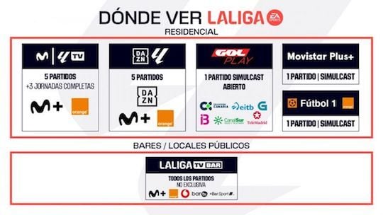 canales tv ver laliga 24 25