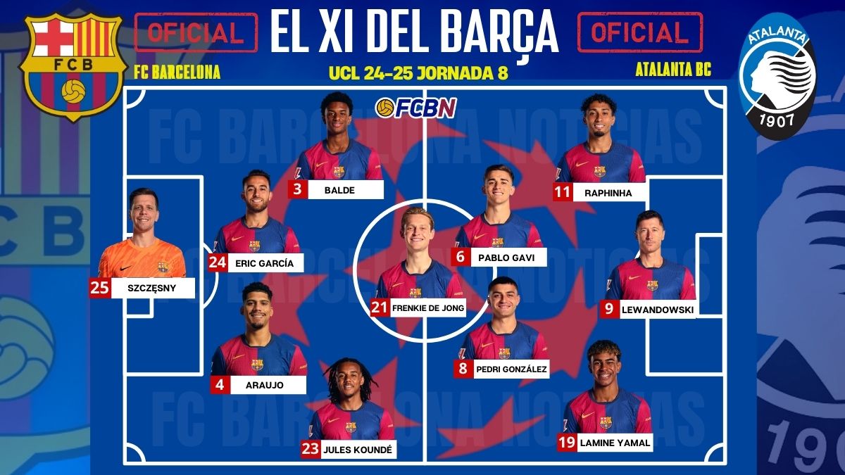 FC Barcelona - Atalanta: Alineaciones confirmadas