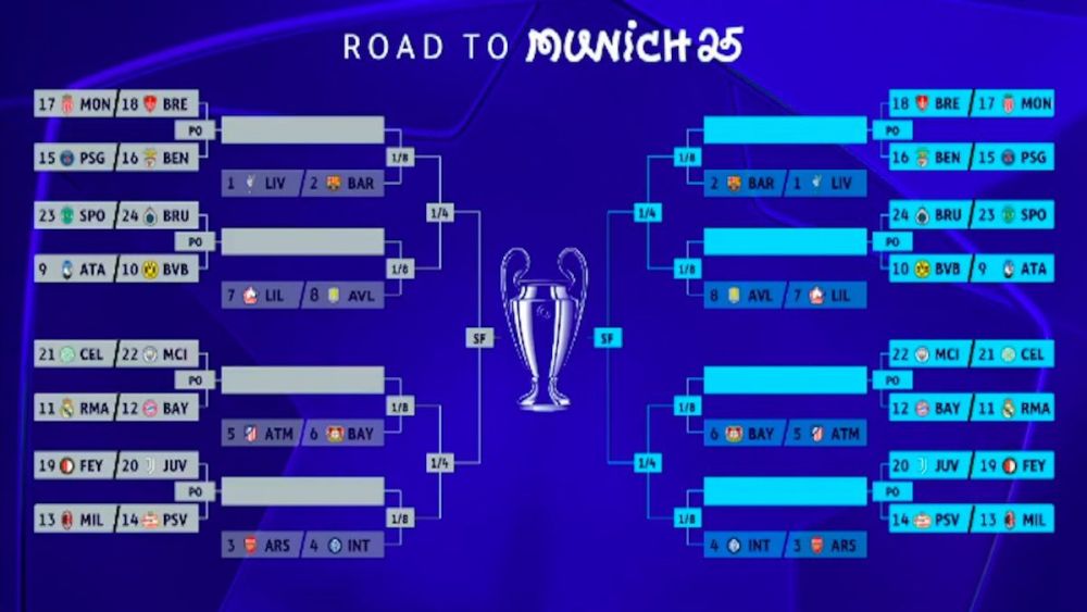 Así quedan los cruces para octavos de final y los 'play-offs' de la Champions League 24/25