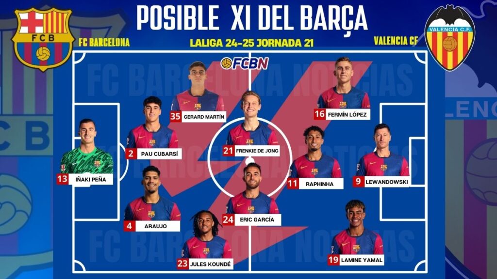 FC Barcelona vs Valencia: Alineaciones probables del partido – LaLiga 2024-25