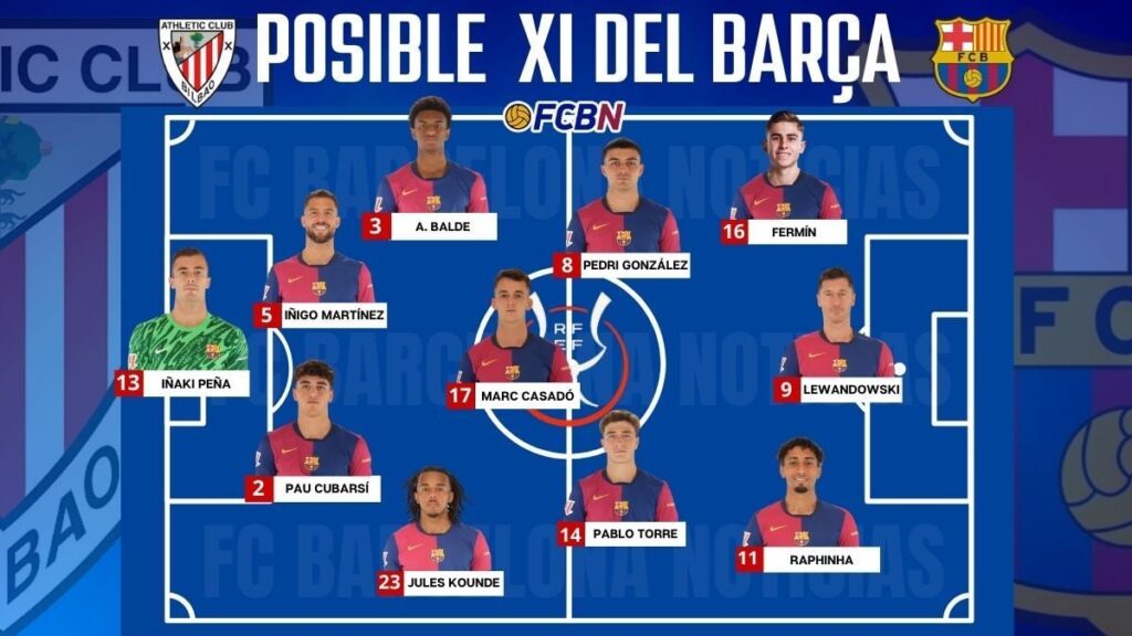 Athletic Club vs FC Barcelona: Alineaciones probables del partido – Supercopa de España 2025