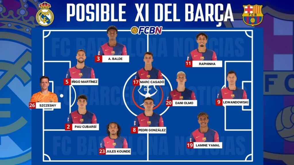 Real Madrid vs FC Barcelona: Alineaciones probables del partido – Supercopa de España 2025