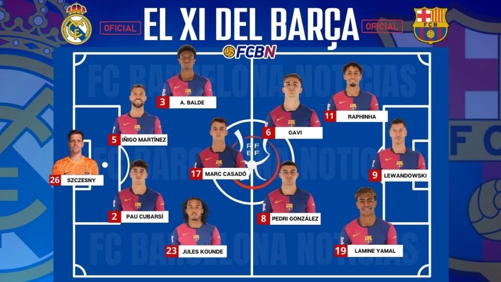 Real Madrid – FC Barcelona: Alineaciones confirmadas de la final de la Supercopa de España 2025