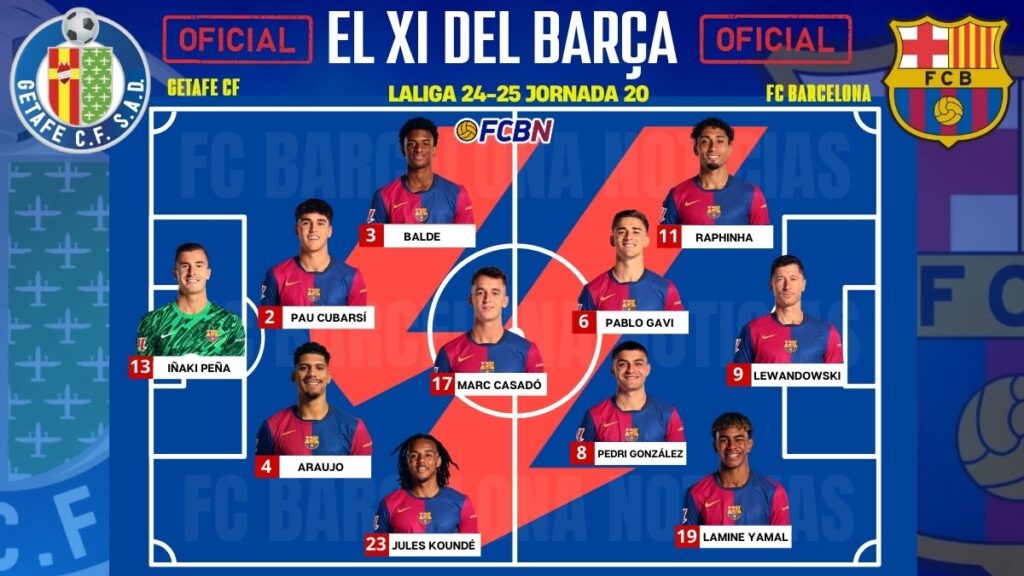 Getafe – FC Barcelona: Alineaciones confirmadas – LaLiga 24/25