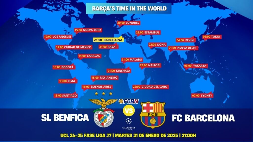 Benfica vs FC Barcelona en directo y online: Cuándo y dónde ver el partido de Champions League en TV