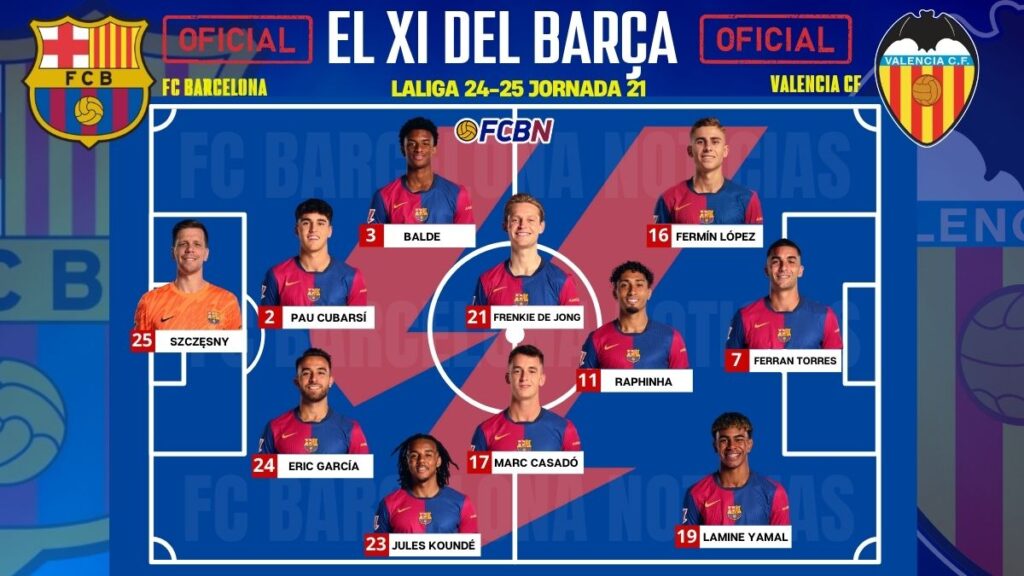 FC Barcelona – Valencia: Alineaciones confirmadas – LaLiga 24/25