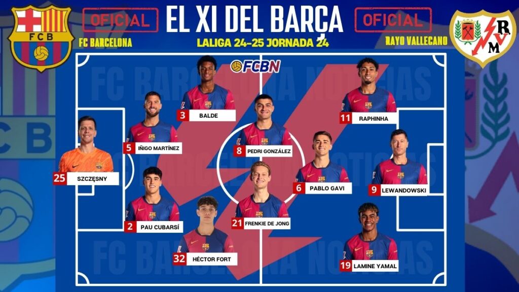 FC Barcelona – Rayo: Alineaciones confirmadas – LaLiga 24/25