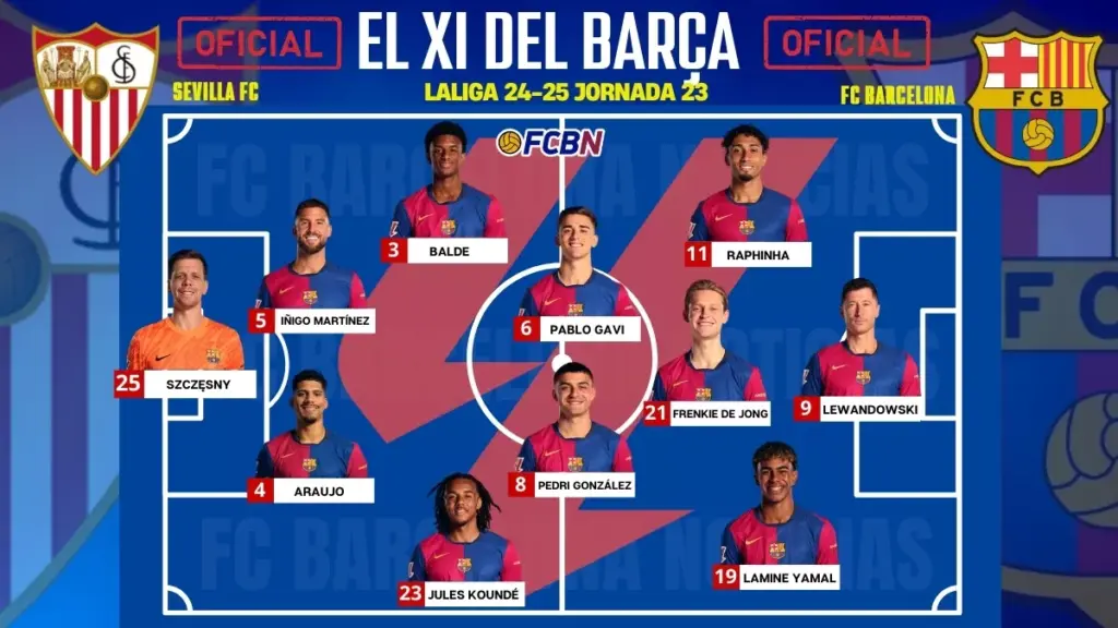 Sevilla – FC Barcelona: Alineaciones confirmadas – LaLiga 24/25