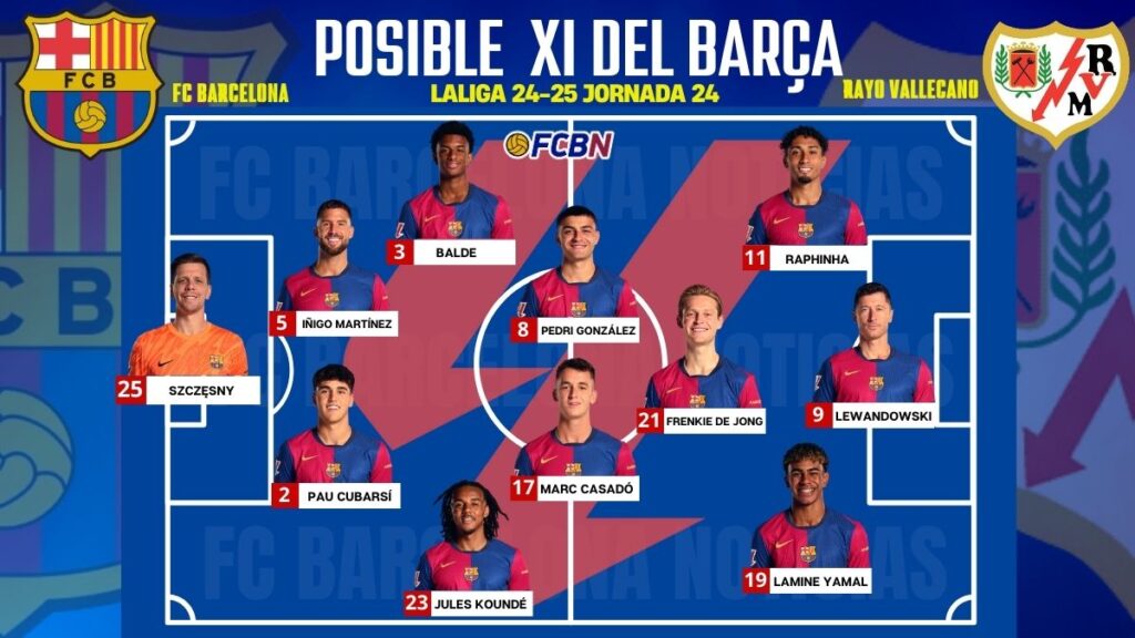 FC Barcelona vs Rayo: Alineaciones probables del partido – LaLiga 2024-25