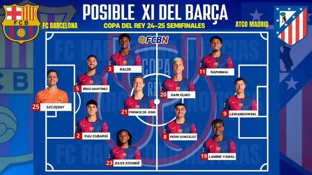 FC Barcelona vs Atlético de Madrid: Alineaciones probables del partido – Copa del Rey 2024-25