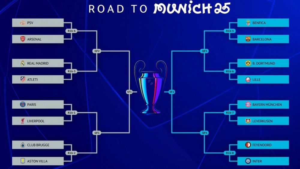 Cuadro eliminatorias Champions League 24-25