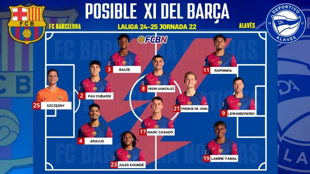FC Barcelona vs Alavés: Alineaciones probables del partido – LaLiga 2024-25