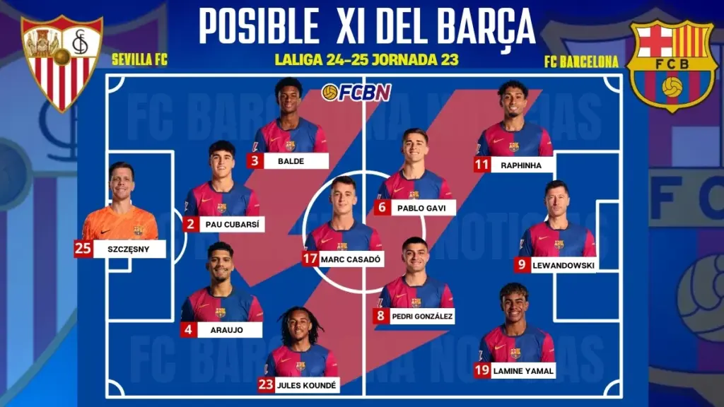 Sevilla vs FC Barcelona: Alineaciones probables del partido – LaLiga 2024-25