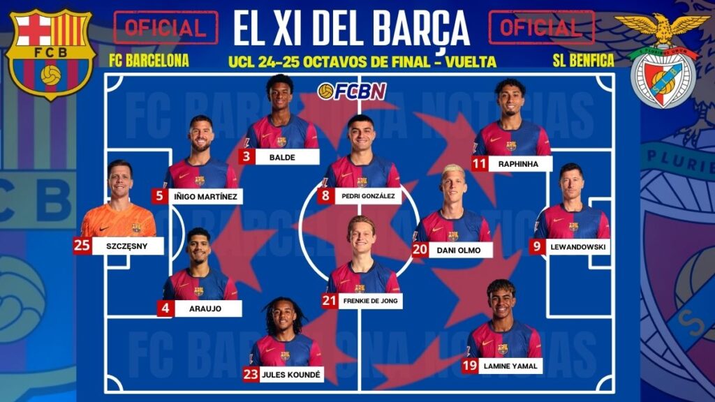 FC Barcelona – Benfica: Alineaciones confirmadas – Champions League 24/25