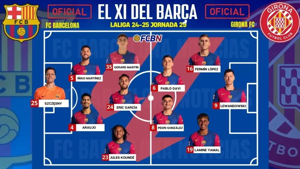 FC Barcelona – Girona: Alineaciones confirmadas – LaLiga 24/25