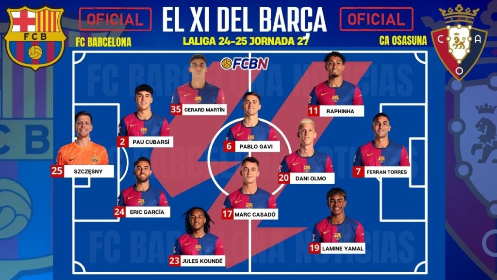 FC Barcelona – Osasuna: Alineaciones confirmadas – LaLiga 24/25