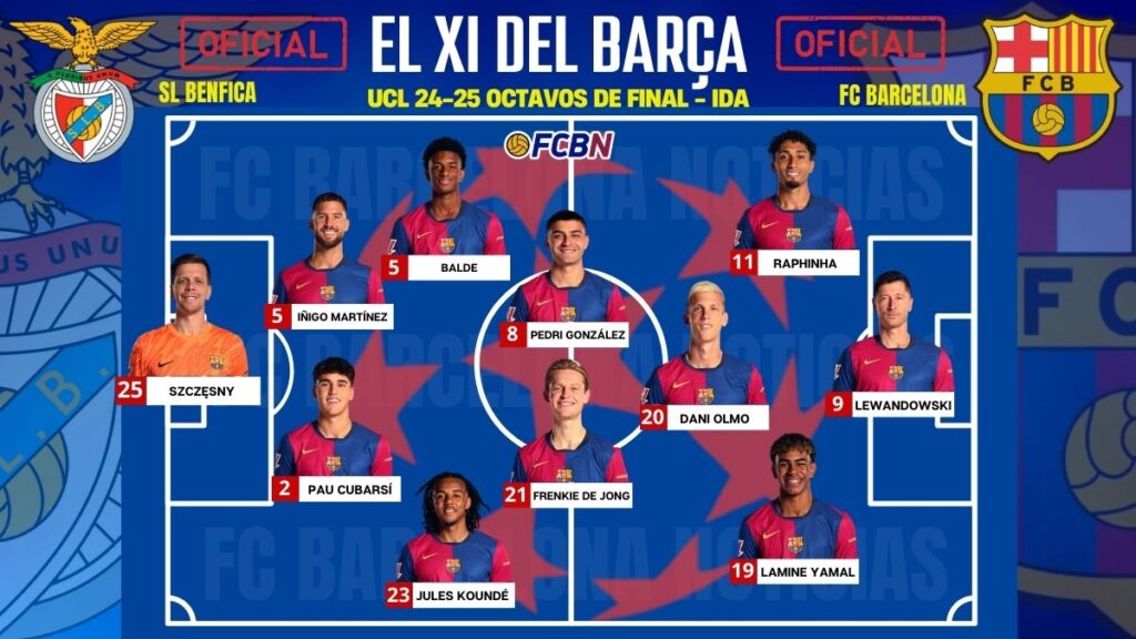 Benfica – FC Barcelona: Alineaciones confirmadas – Champions League 24/25