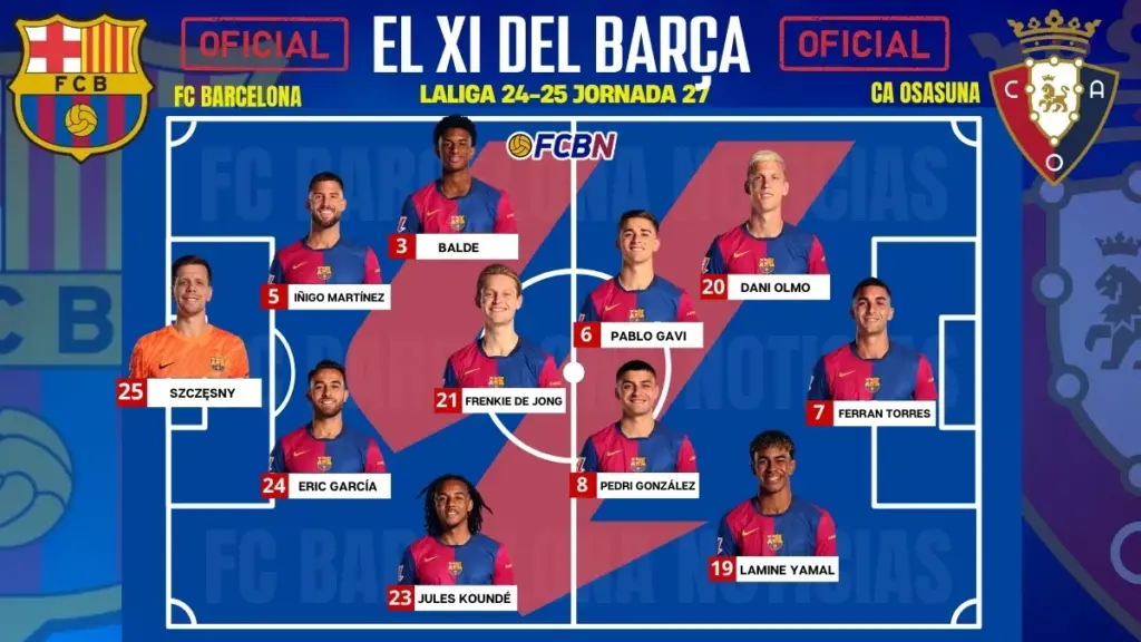 FC Barcelona – Osasuna: Alineaciones confirmadas – LaLiga 24/25