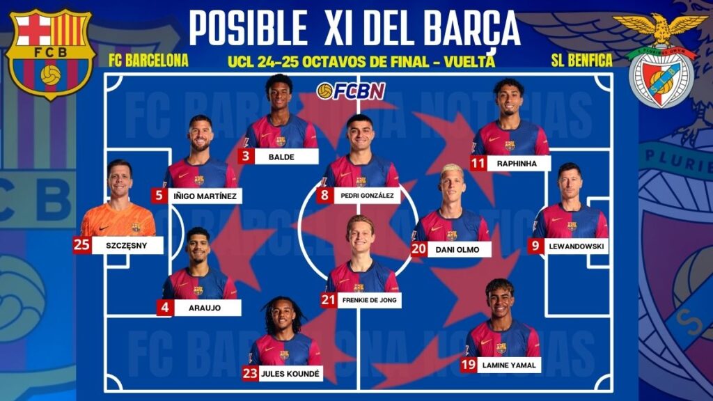 FC Barcelona vs Benfica: Alineaciones probables del partido – Champions League 2024-25