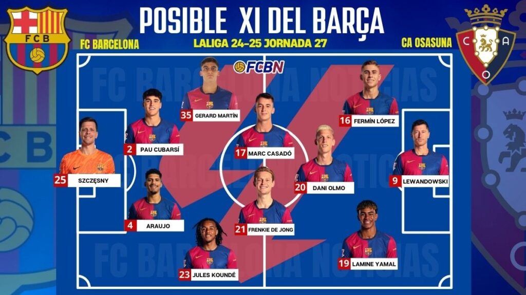 FC Barcelona vs Osasuna: Alineaciones probables del partido – LaLiga 2024-25