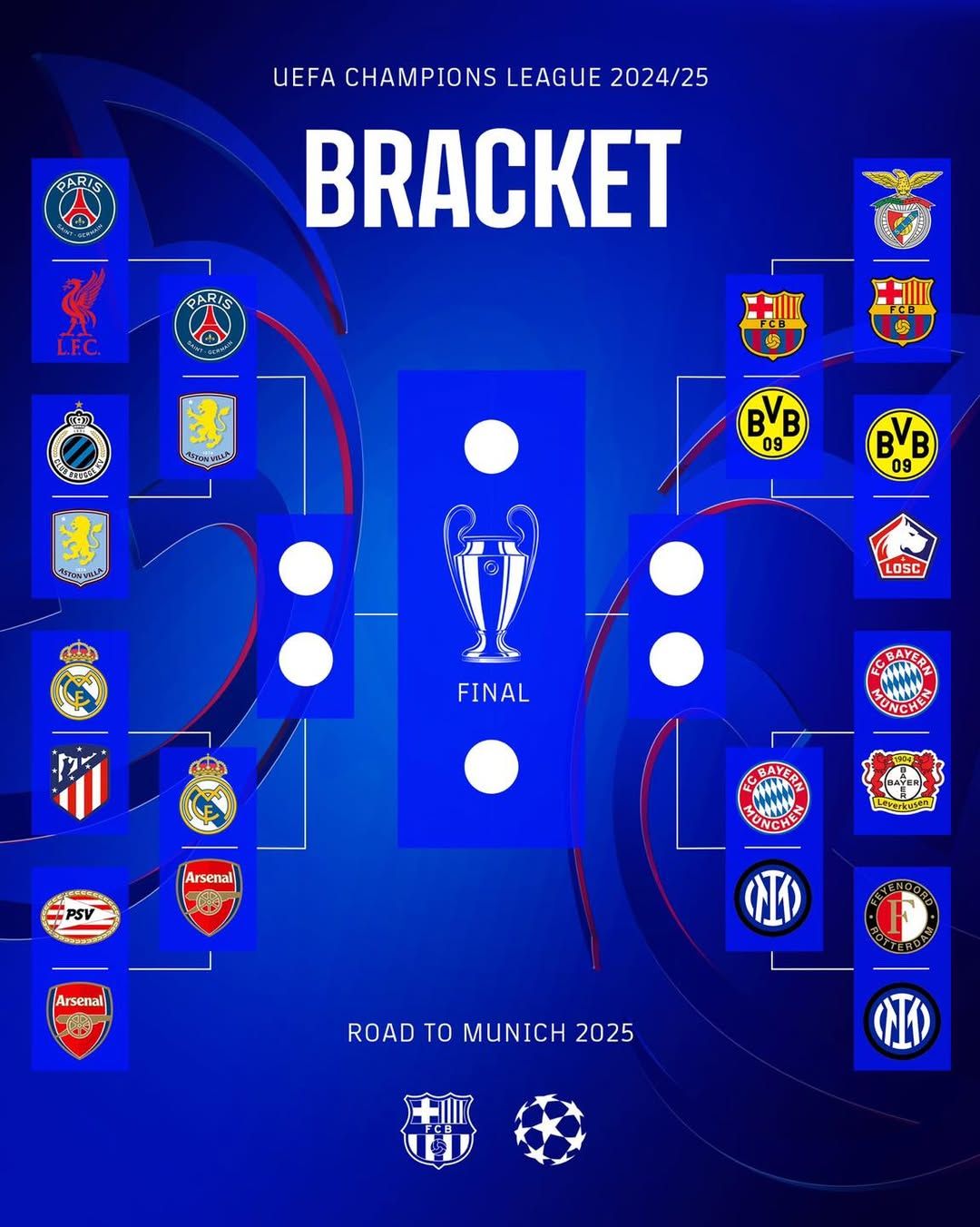 El bracket final de la Champions League 24-25 El bracket final de la Champions League 24-25
