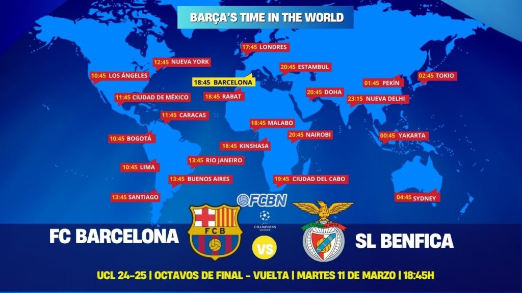 FC Barcelona vs Benfica en directo y online: Cuándo y dónde ver el partido de Champions en TV
