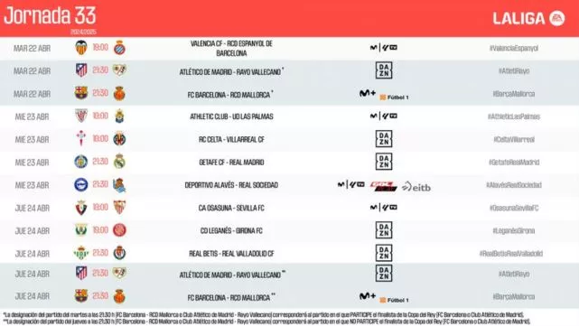 Partidos y horarios de la jornada 33 de LaLiga 2024/25