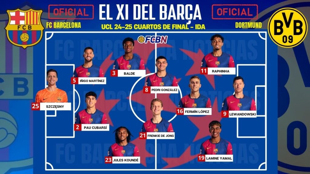 FC Barcelona vs Borussia Dortmund: Alineaciones confirmadas – Champions League 2024-25