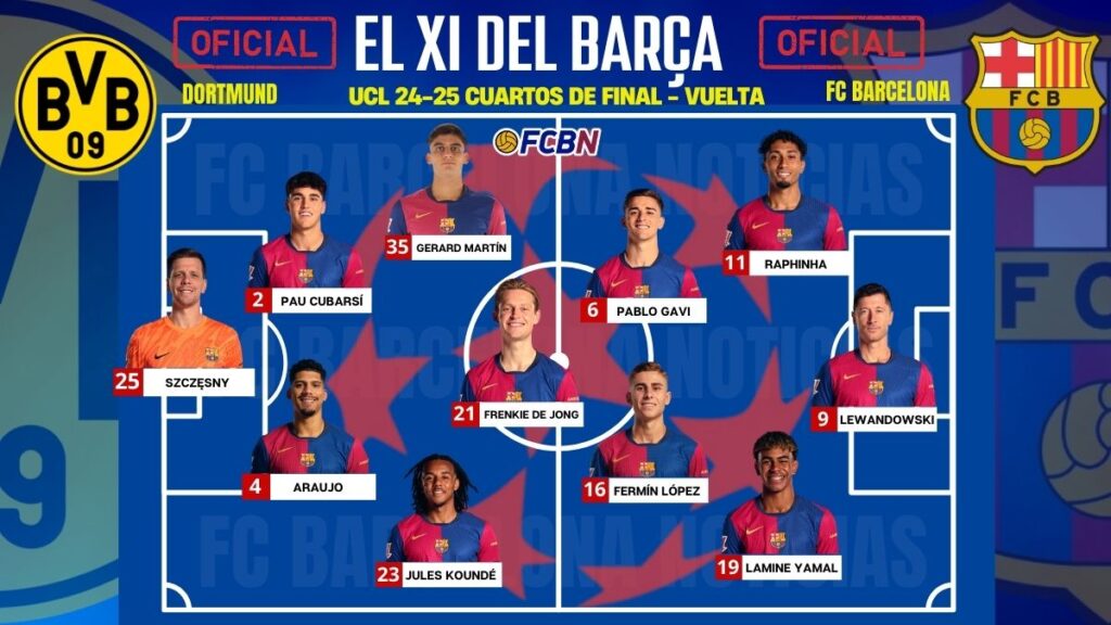 Borussia Dortmund vs FC Barcelona: Alineaciones confirmadas – Champions League 2024-25
